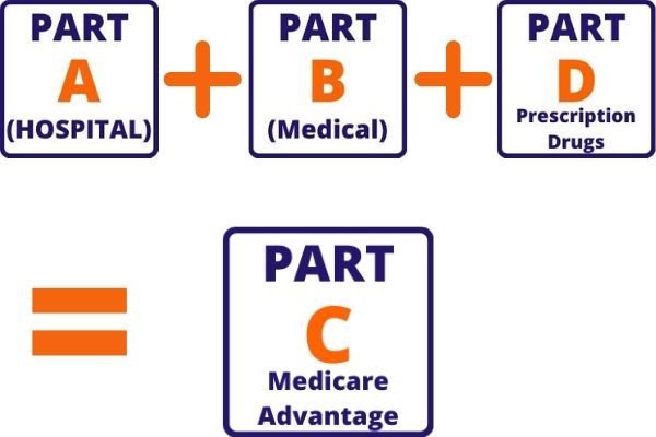 Medicare Part C Medicare Advantage