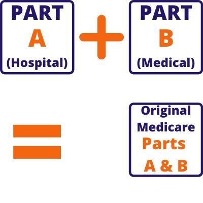 Original Medicare Parts A and B