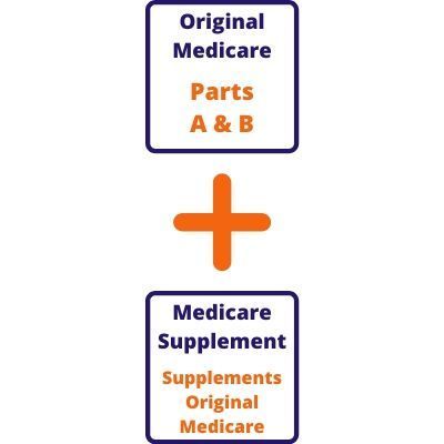 Original Medicare and Medicare Supplement