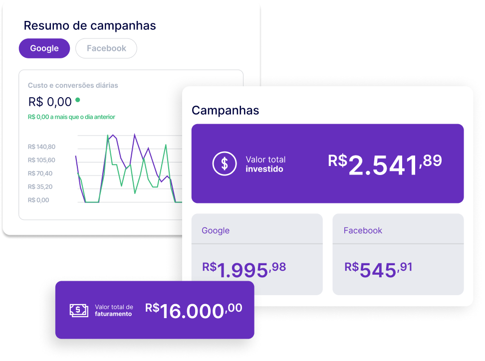 Uma captura de tela de um painel mostrando um gráfico e uma etiqueta de preço.