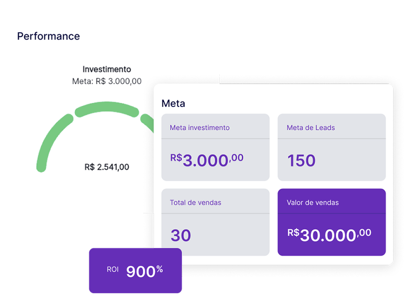 Uma captura de tela de um site mostrando o desempenho de uma empresa.