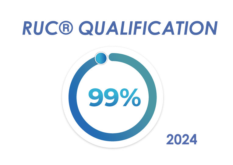 Qualification