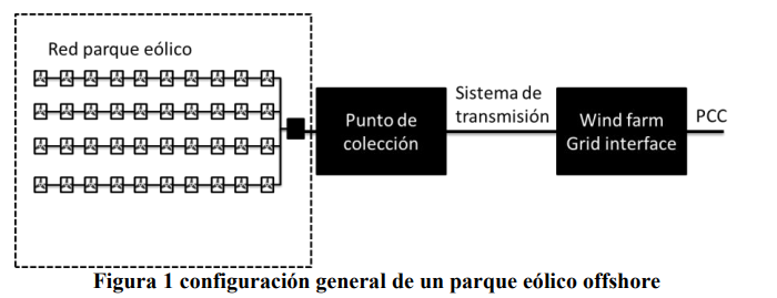 parques eólicos 