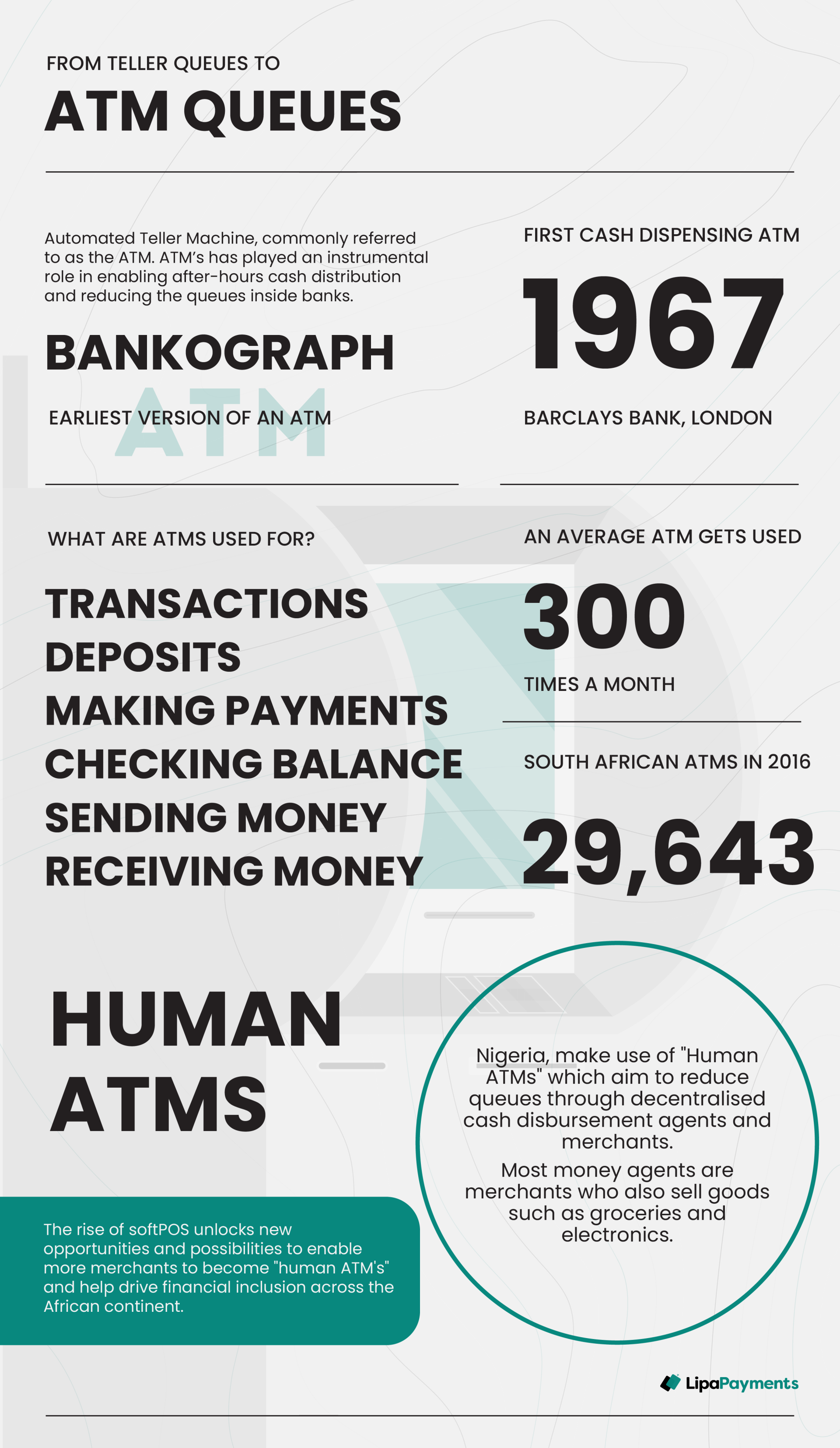 Infographic - From teller queues to ATM queues.