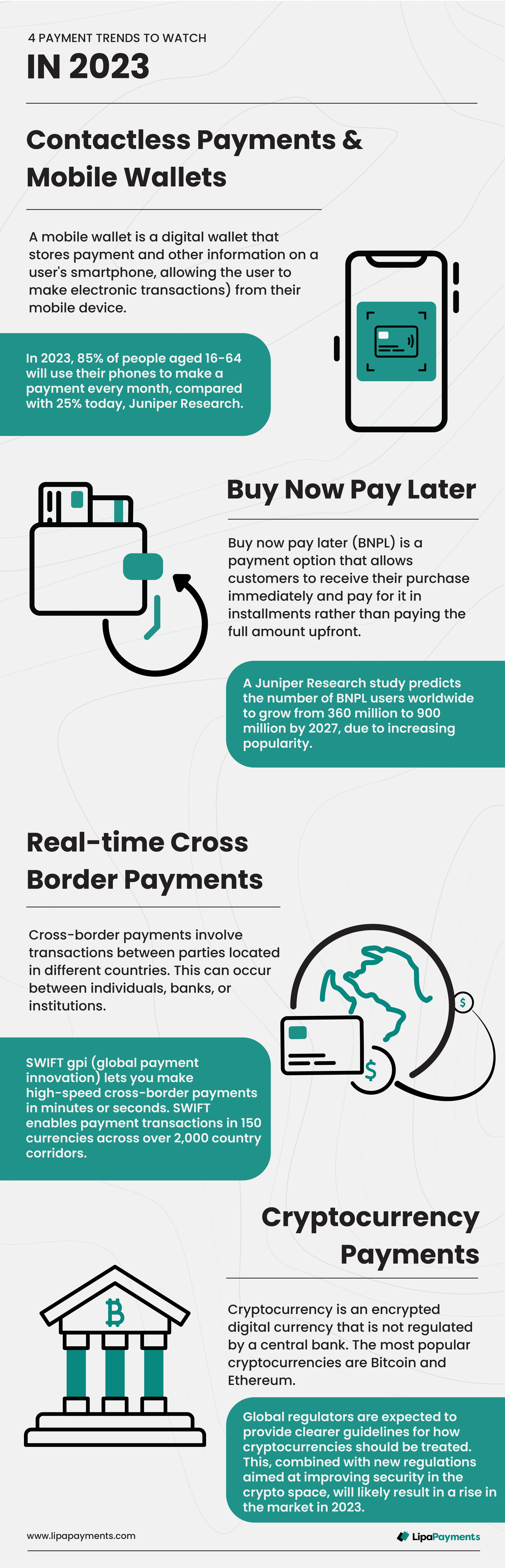 4 Payment trends to watch in 2023 infographic by Lipa Payments.