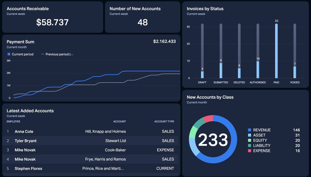 Xero Dashboard