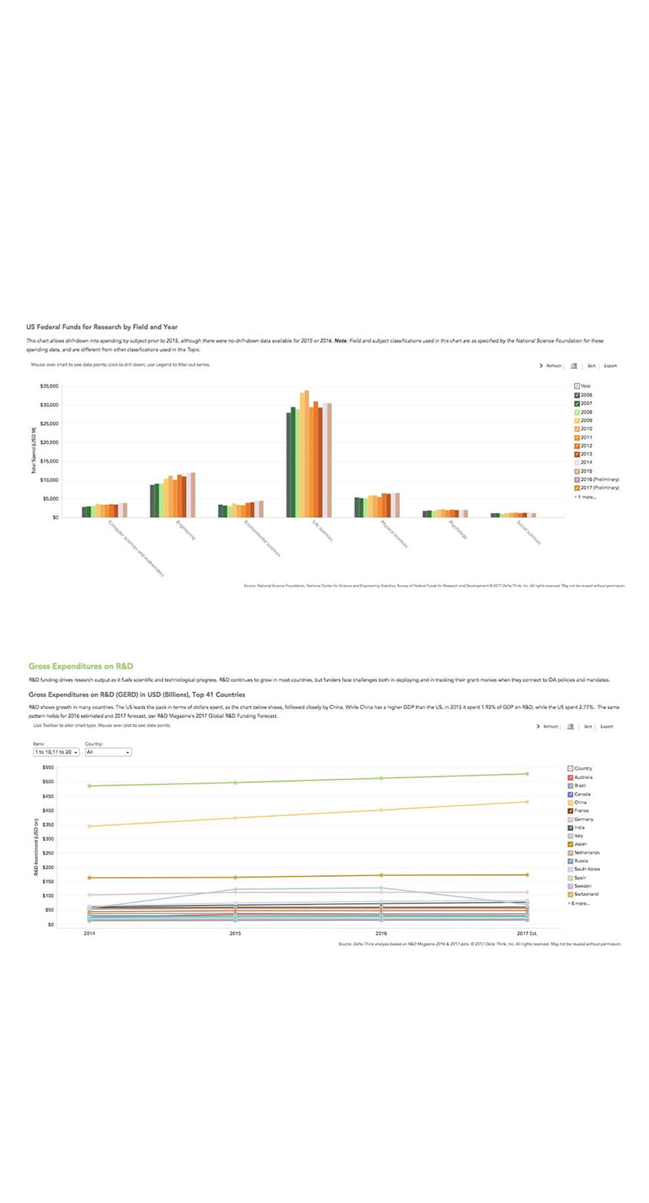 Analytics Delta Think