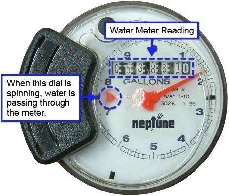 analog water meter
