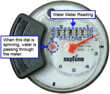 Water Meter