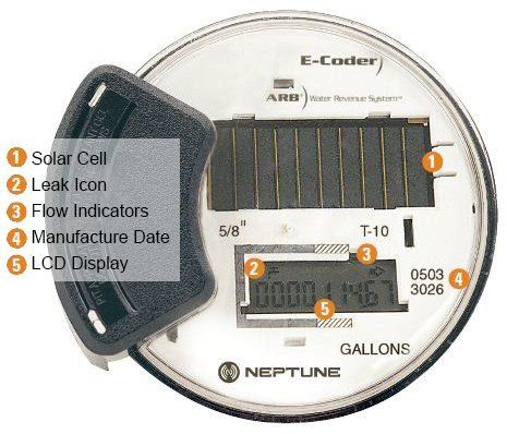 Meter Information and Leak Detection | Hampstead Area Water Company