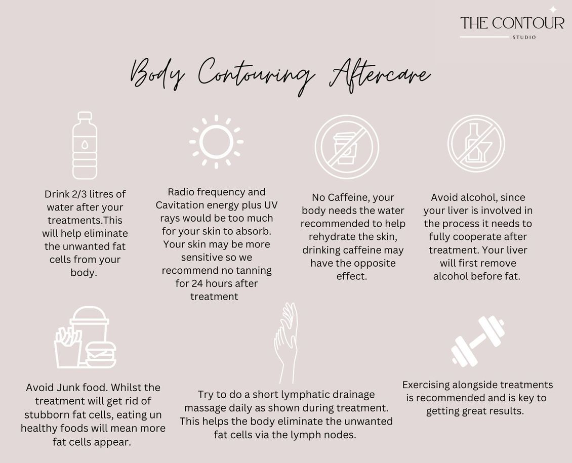 A poster for body contouring aftercare with icons and text