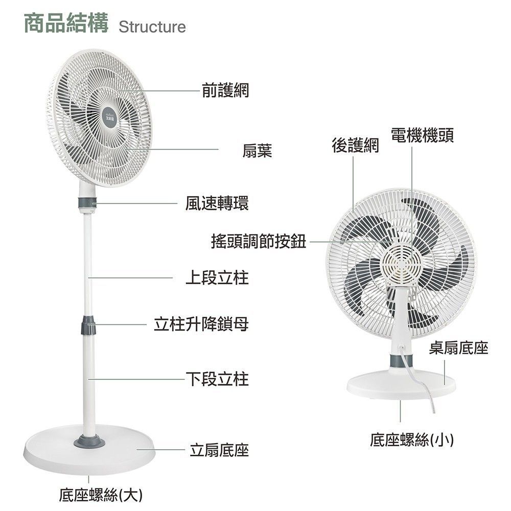 大家源14吋桌立兩用扇
