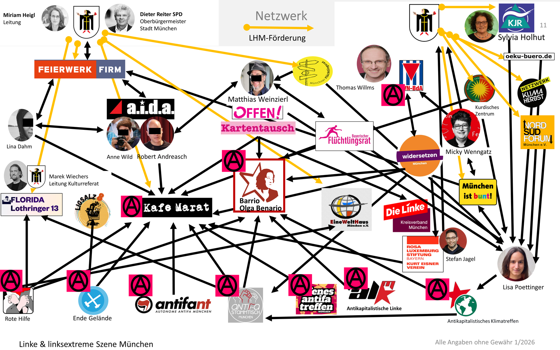 Netzwerk München Linke- linksextreme Scenze