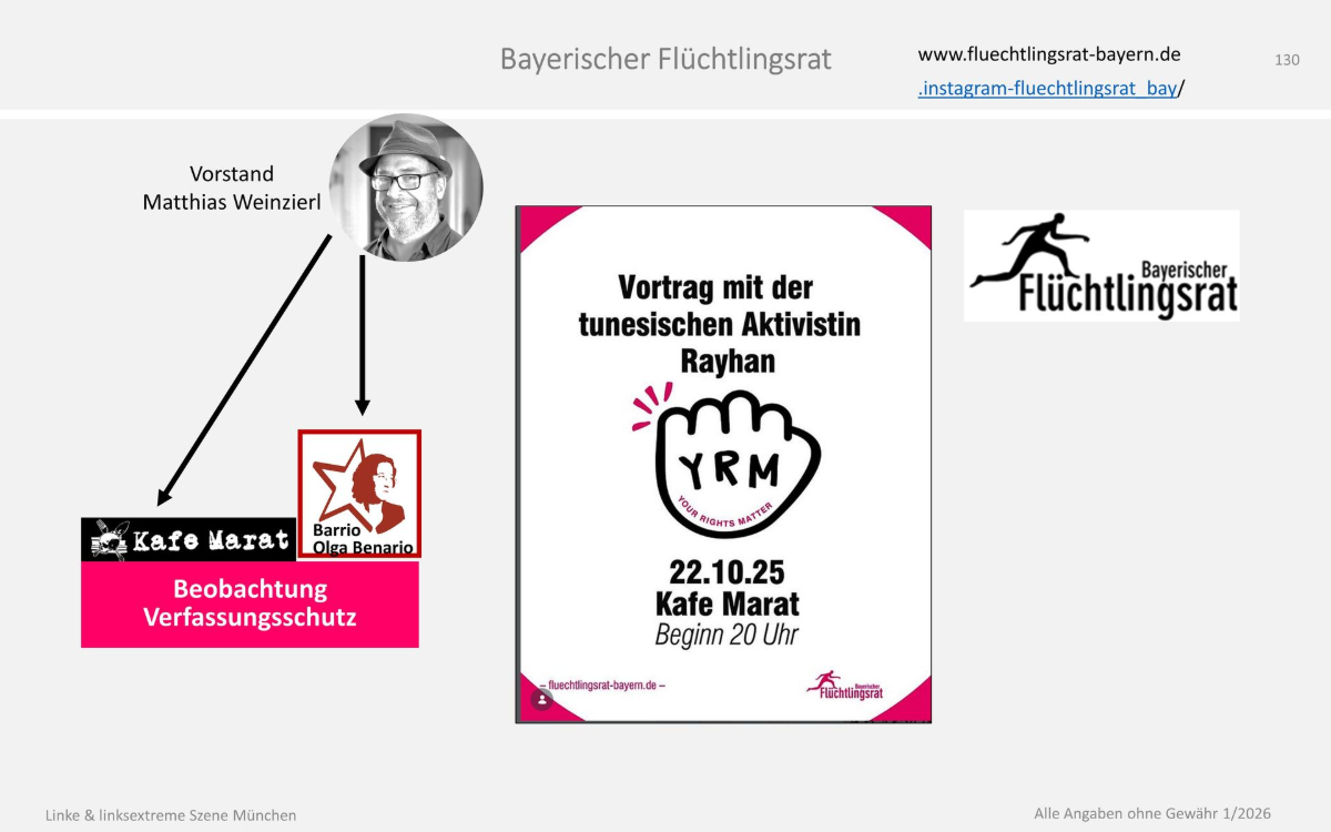 Matthias Weinzierl Flüchtlingsrat