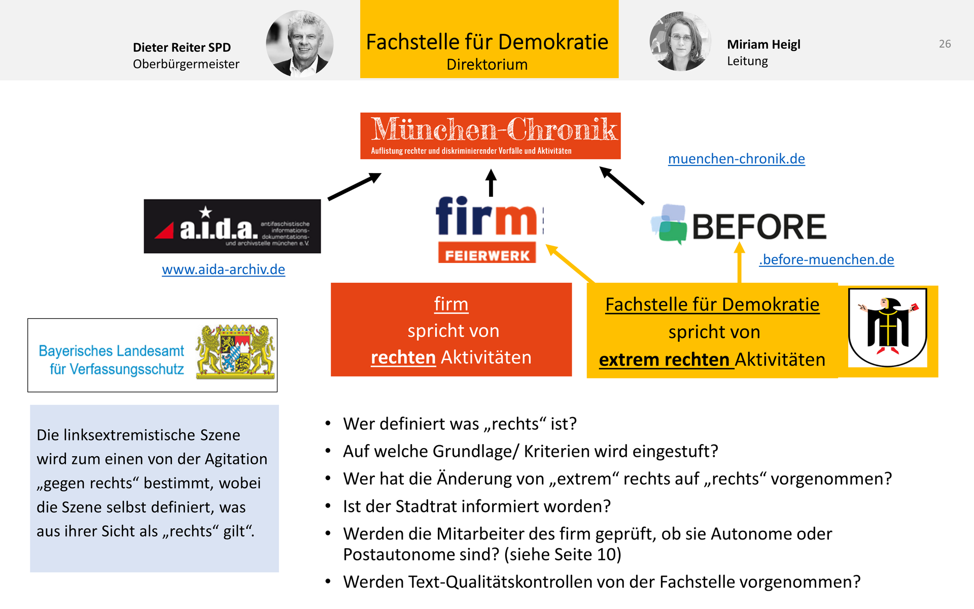 Fachinformationsstelle Rechtsextremismus München