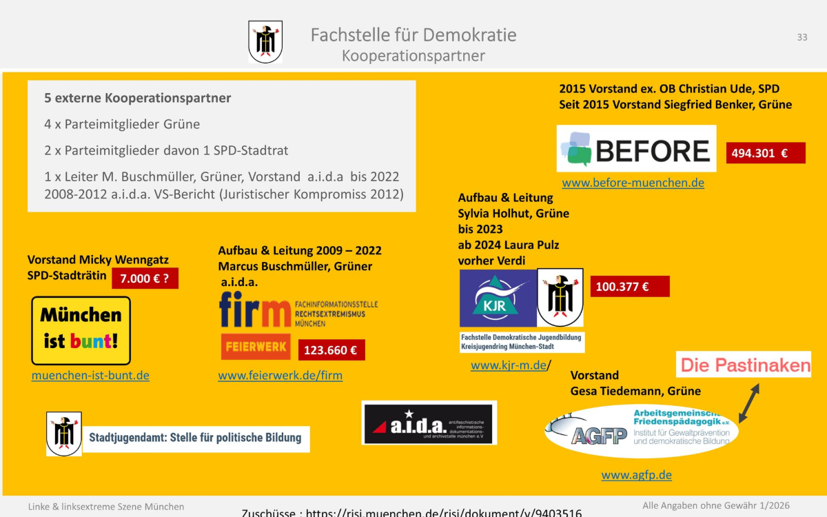 Fachstelle für Demokratie München