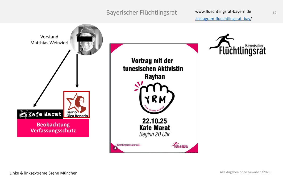 Matthias Weinzierl Flüchtlingsrat