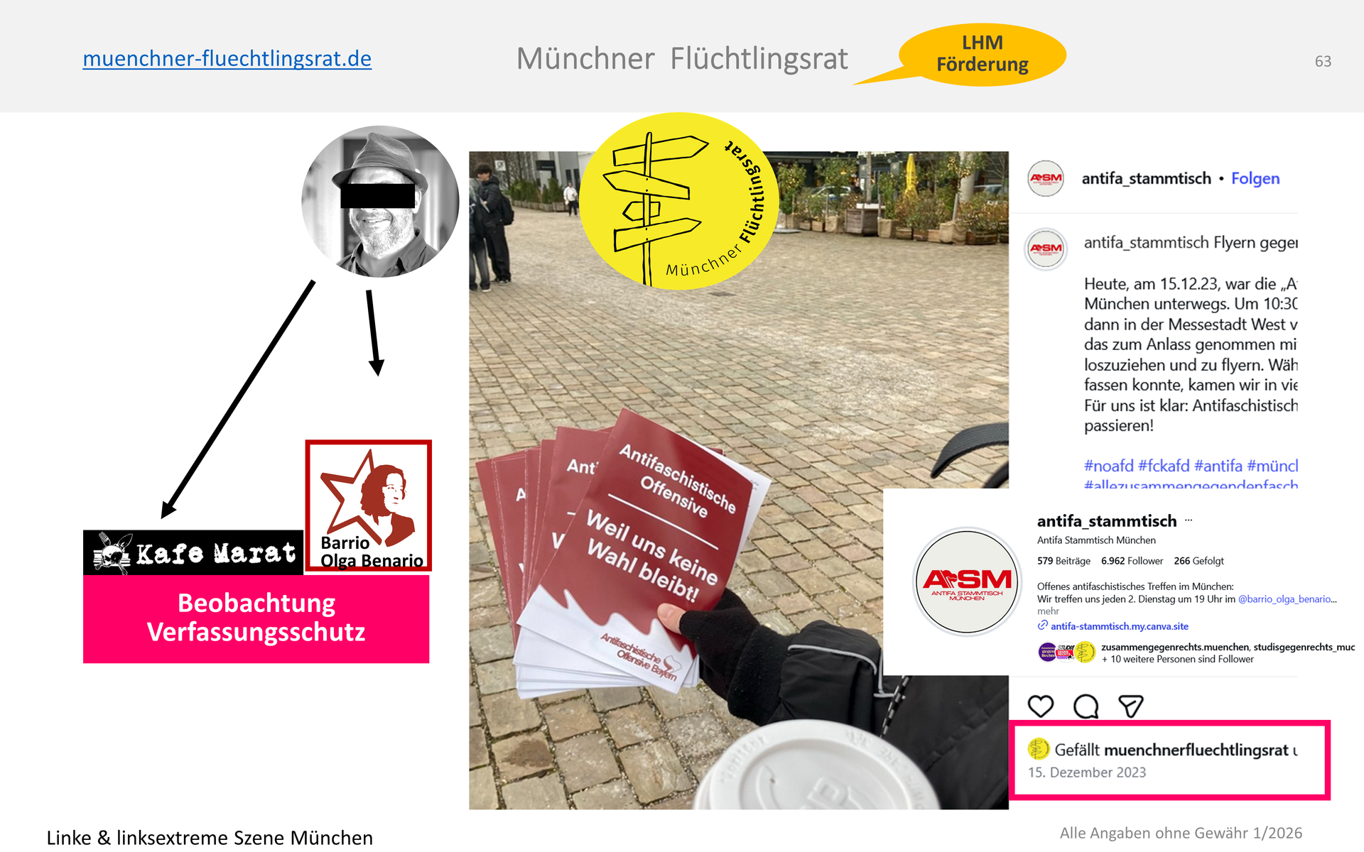 Matthias Weinzierl Flüchtlingsrat