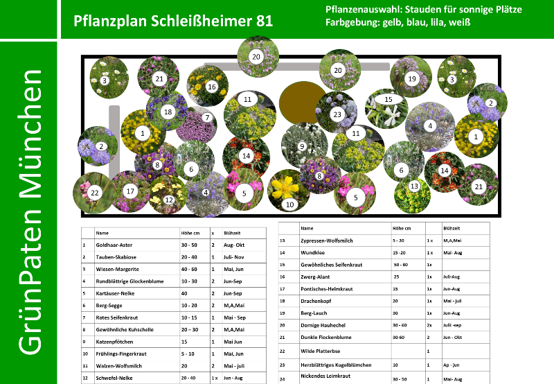 PflanzenPlan GrünPaten Sonnig