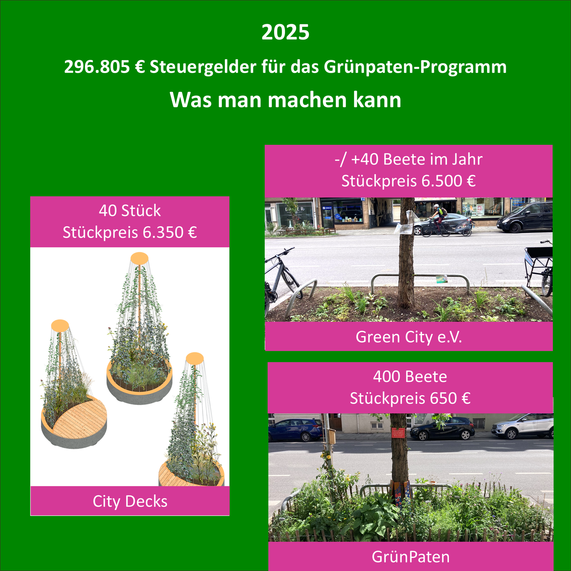 Grünpaten-Programm München  Green City