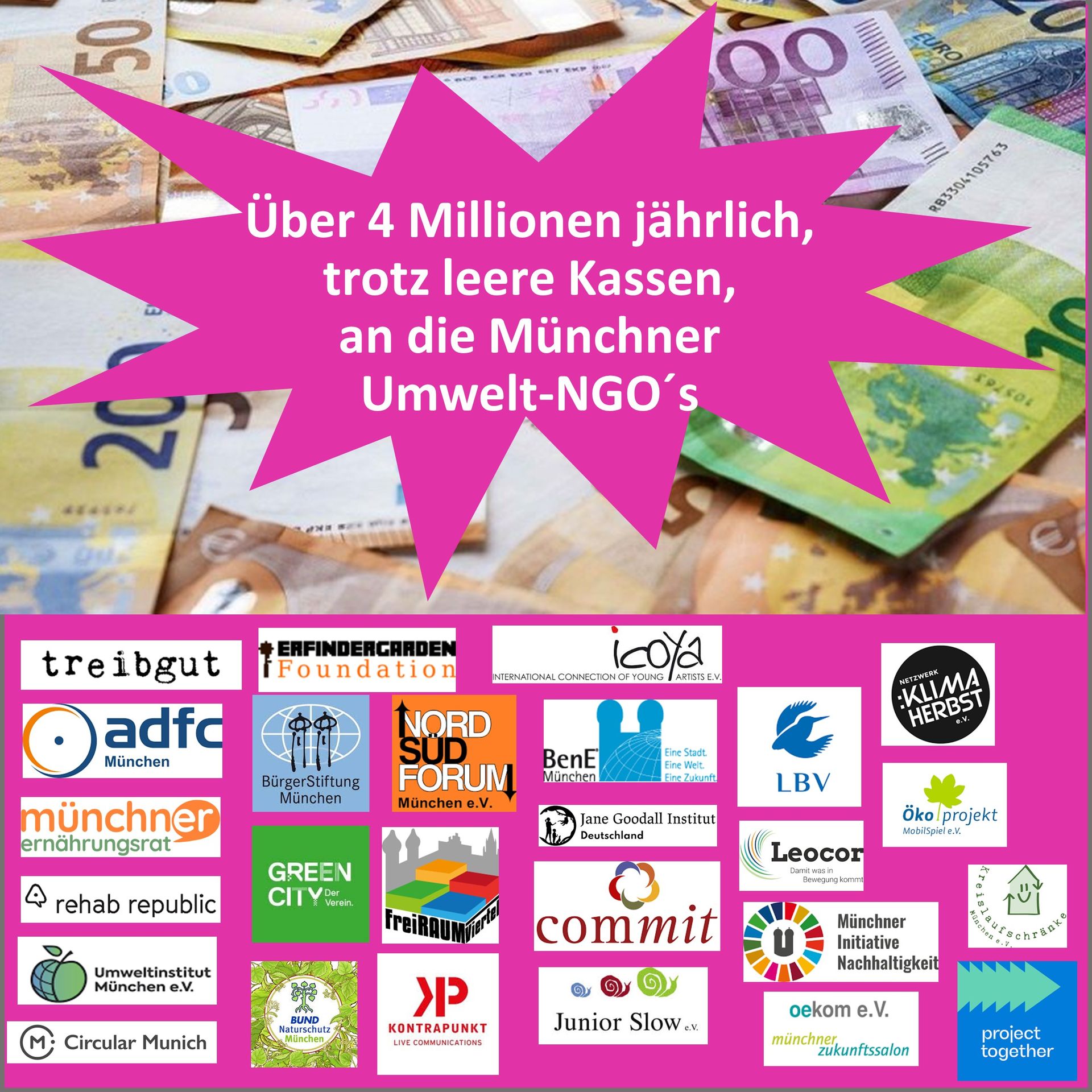 4.108.600 € Fördergelder werden jährlich an Münchner Umwelt-NGOs vergeben. 