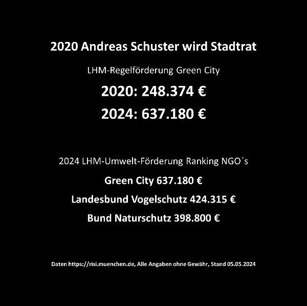 SPD-Stadtratsmitglied Andreas Schuster