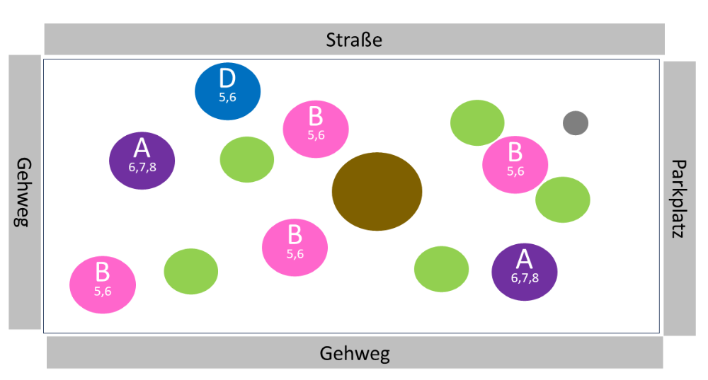 Beetplanung GrünPaten