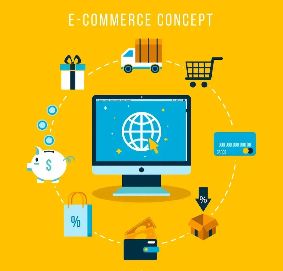 Flow chart showing the e-commerce concept with a computer screen in the center.