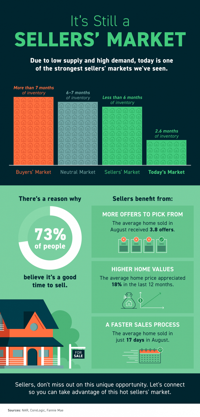 Tips To Reach Your Homebuying Goals in 2023 [INFOGRAPHIC] - Centre Realty  Group