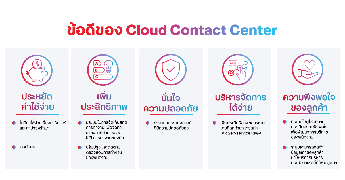 ข้อดีของ Cloud Contact Center | True Business | ทรู บิสเนส | แกรมดิจิทัล | GramDigital