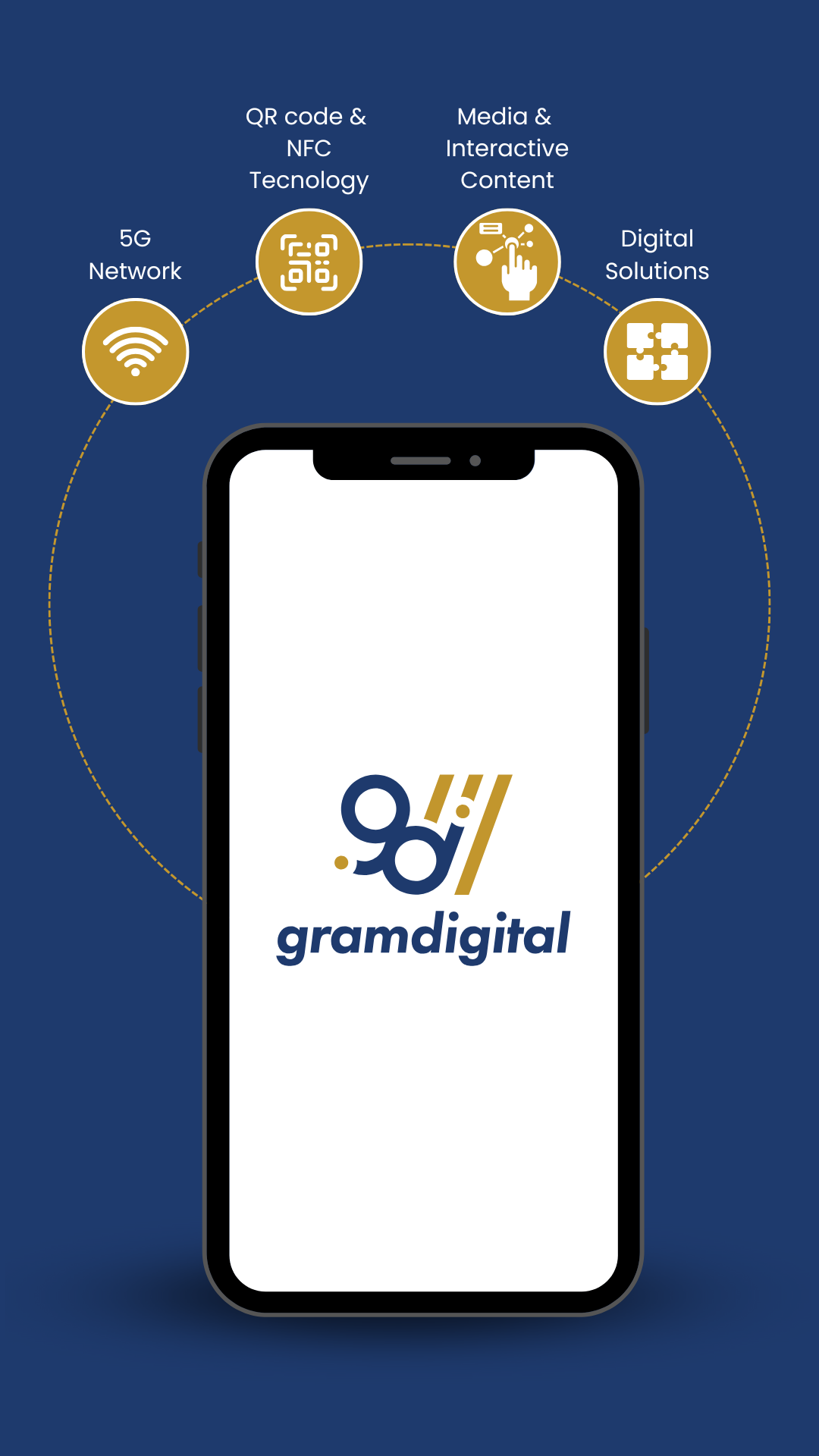 เกี่ยวกับ | บริษัทผลิตสื่อดิจิทัล | แกรมดิจิทัล | GramDigital