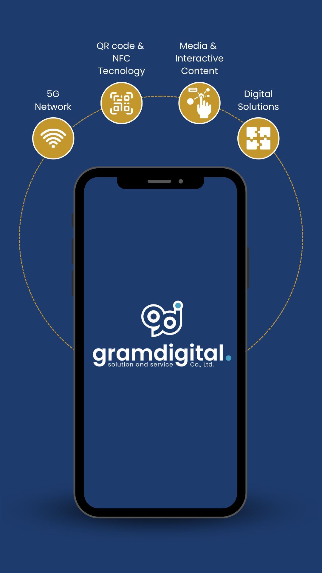 เกี่ยวกับ | บริษัทผลิตสื่อดิจิทัล | แกรมดิจิทัล | GramDigital