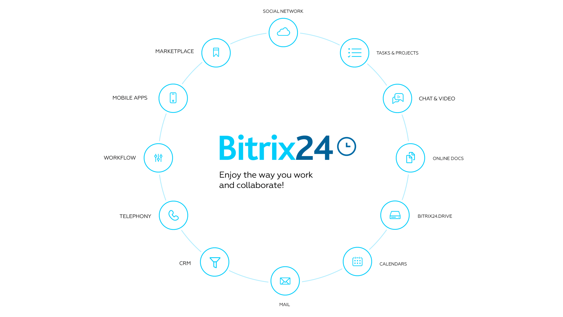 Bitrix24 | ระบบ Bitrix24 | ระบบบริหารความสัมพันธ์ลูกค้า | ซอฟต์แวร์ระบบคลาวด์