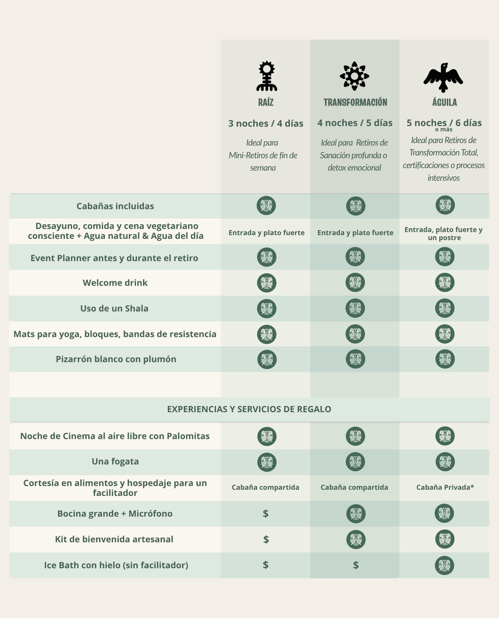 Cuadro comparativo de tres paquetes de viaje: “Iglu”, “Encantamiento” y “Aura”, detallando los servicios incluidos.