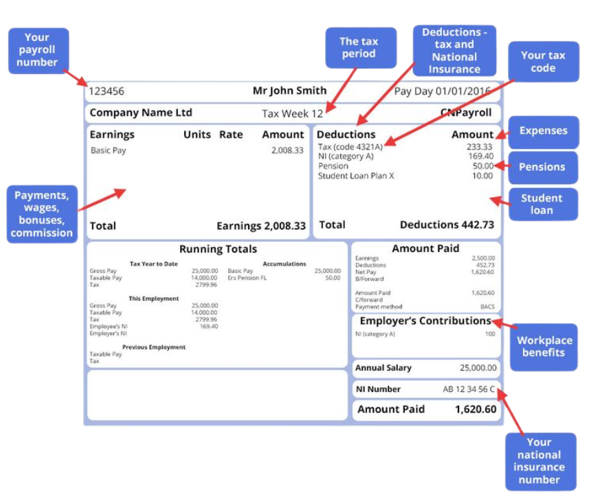 Detailed wage slip with arrows highlighting PAYE tax code, NI contributions, tax-free allowance and total deductions