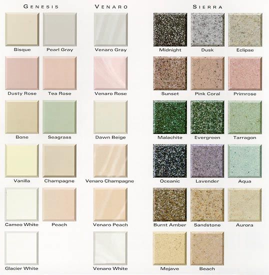 The Countertop Store Myrtle Beach SC Sales and Installation