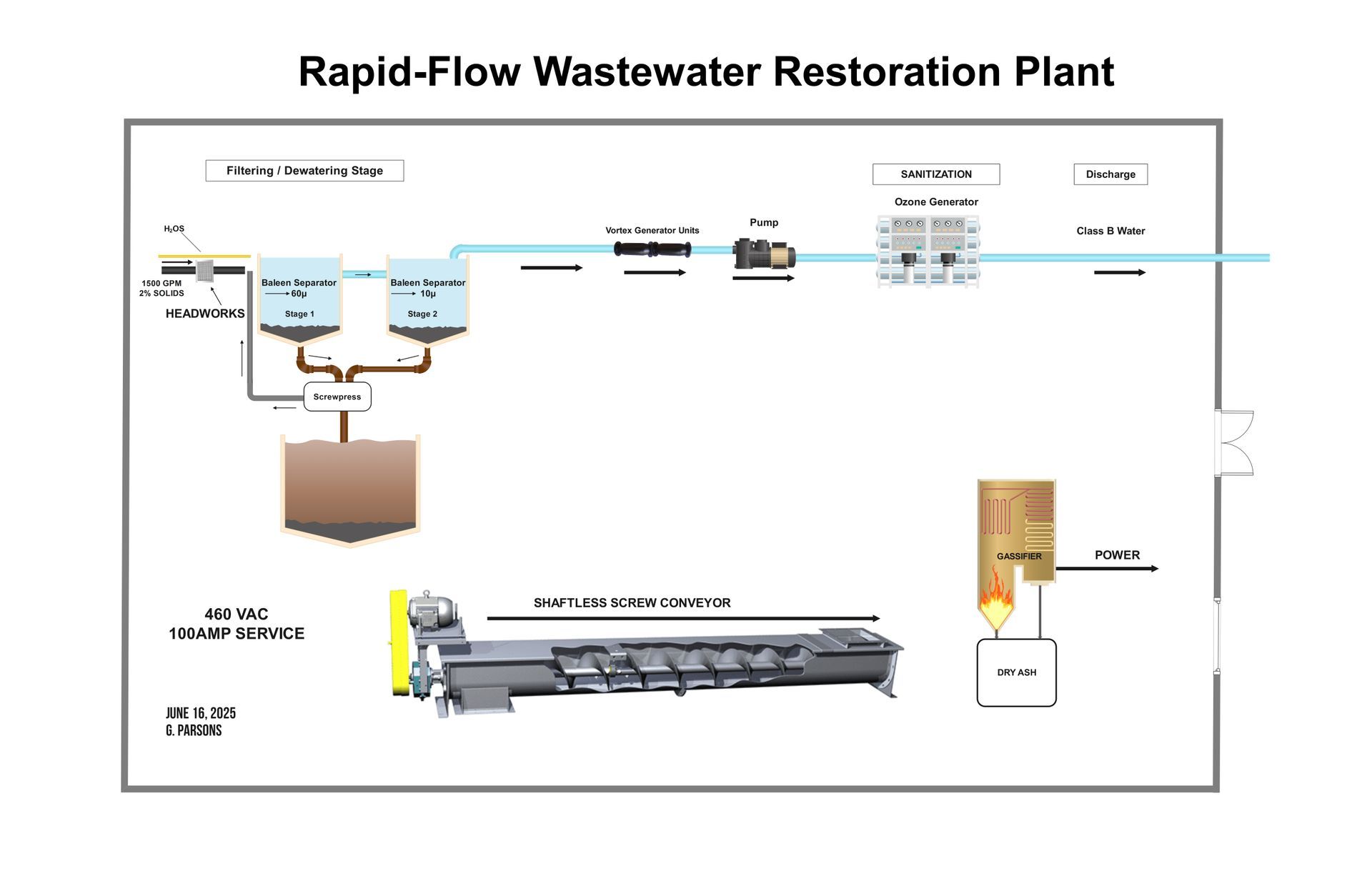 Rapid-Flow Wastewater Restoration Plant diagram