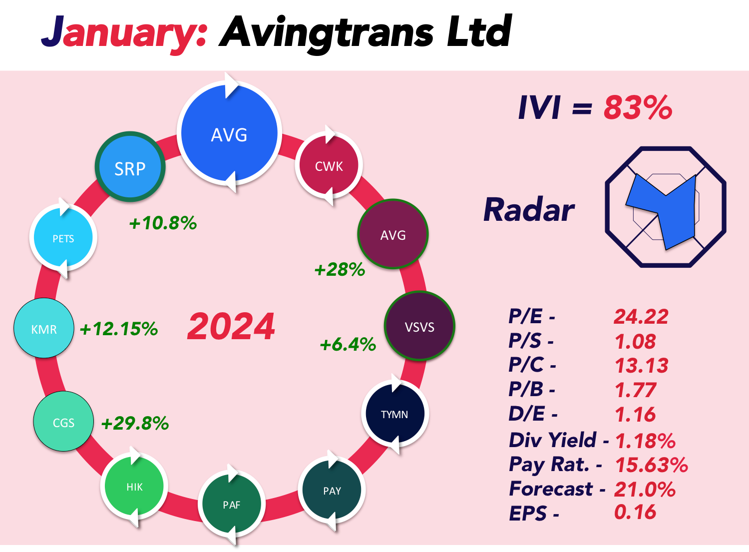 Infographic about stock information