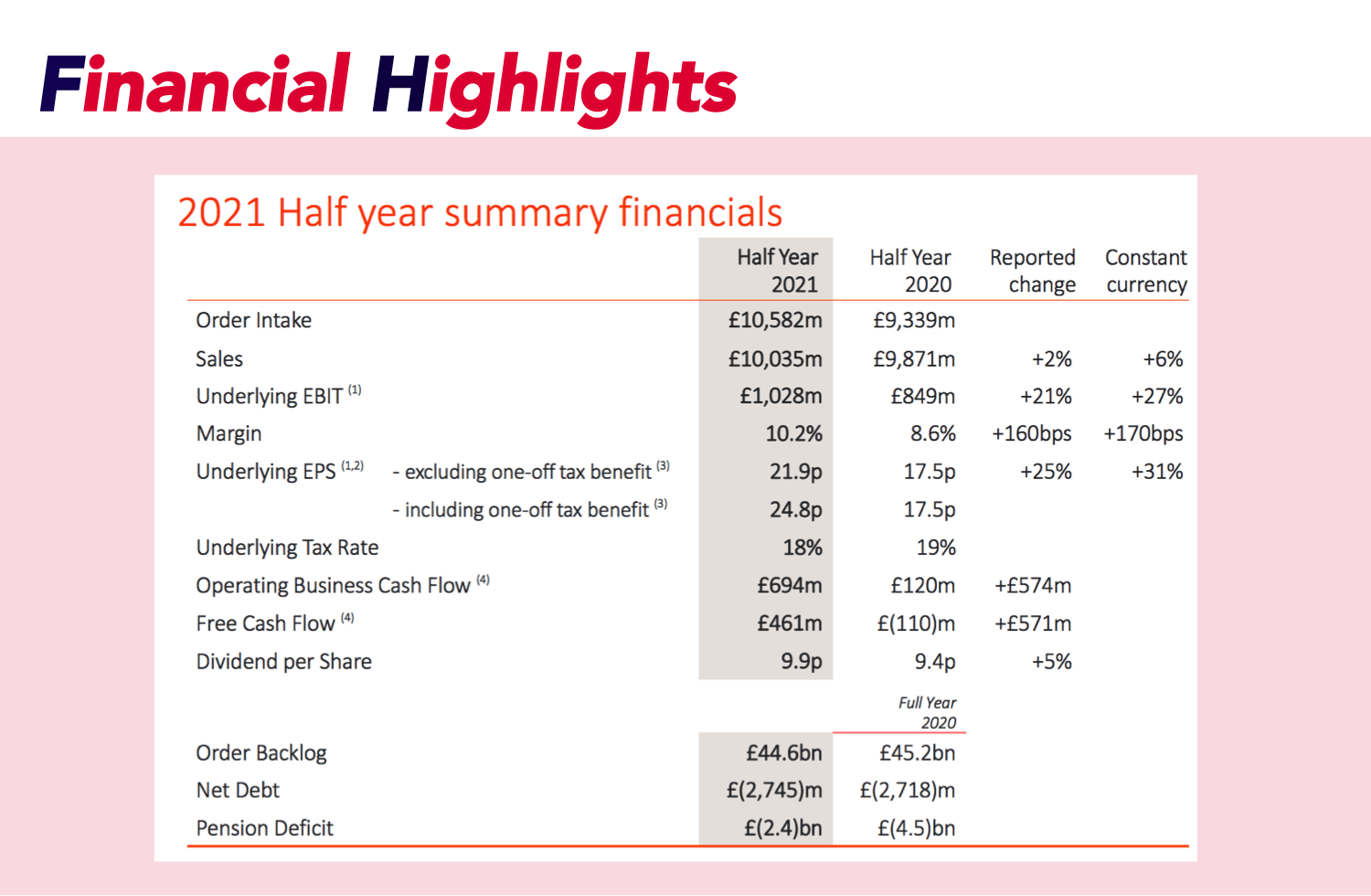 Table of stock value and information