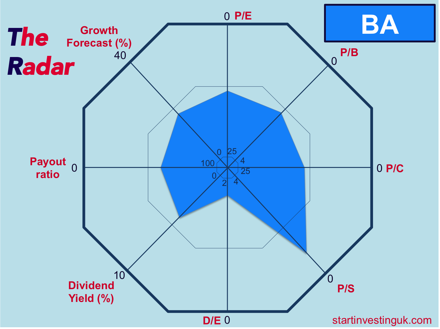 Graph showing stock information