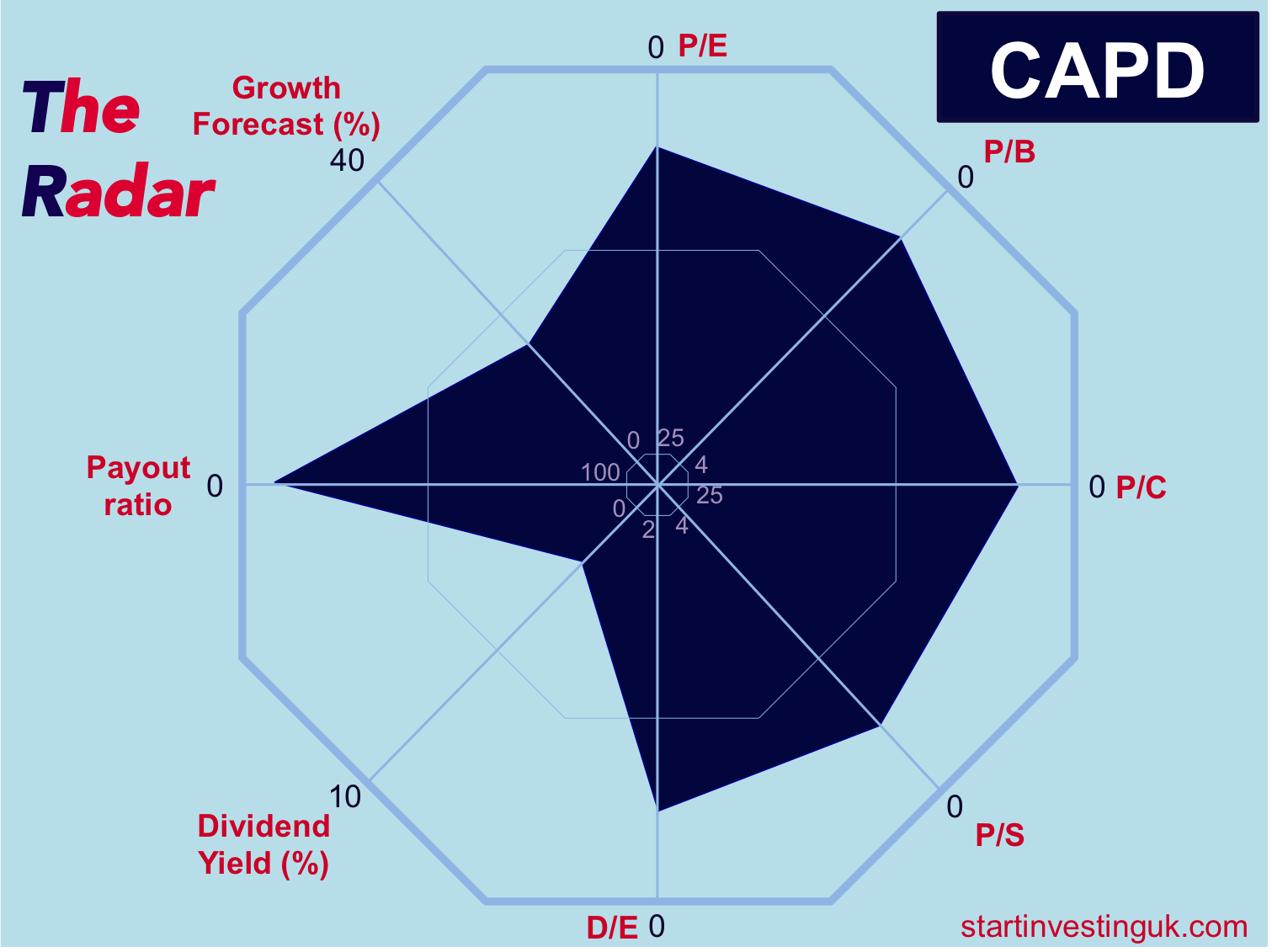 Infographic about stock information