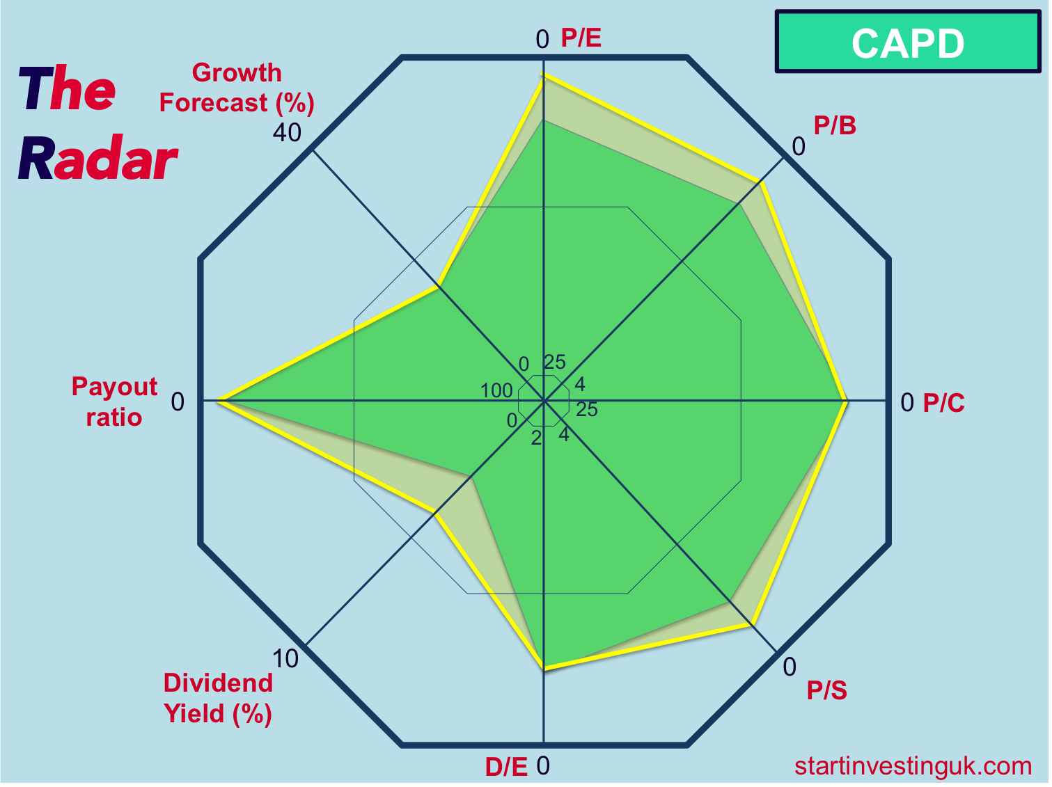 Infographic about stock information