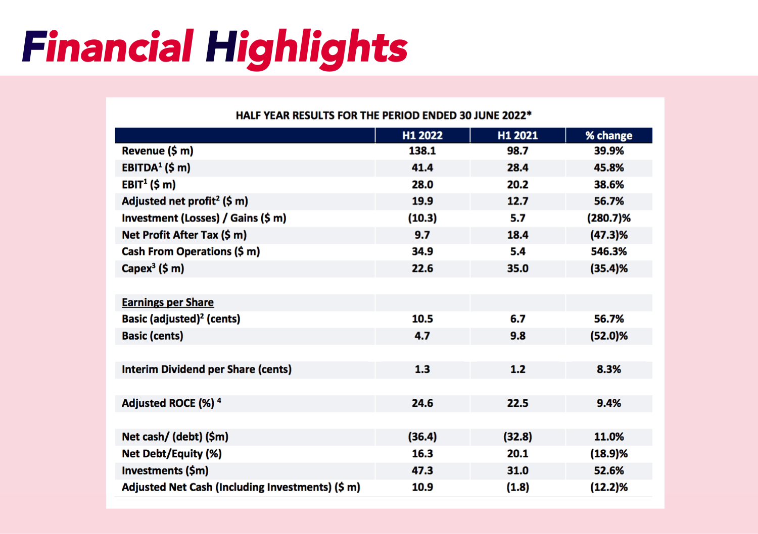 Table of stock value and information