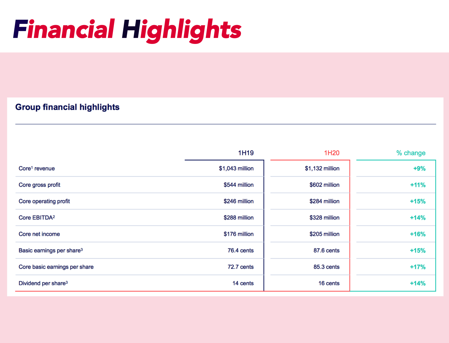 Table of stock value and information