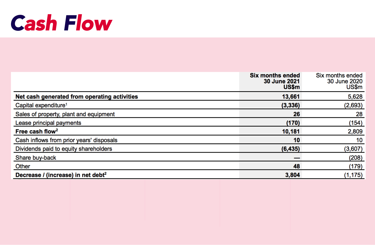 Table of stock value and information
