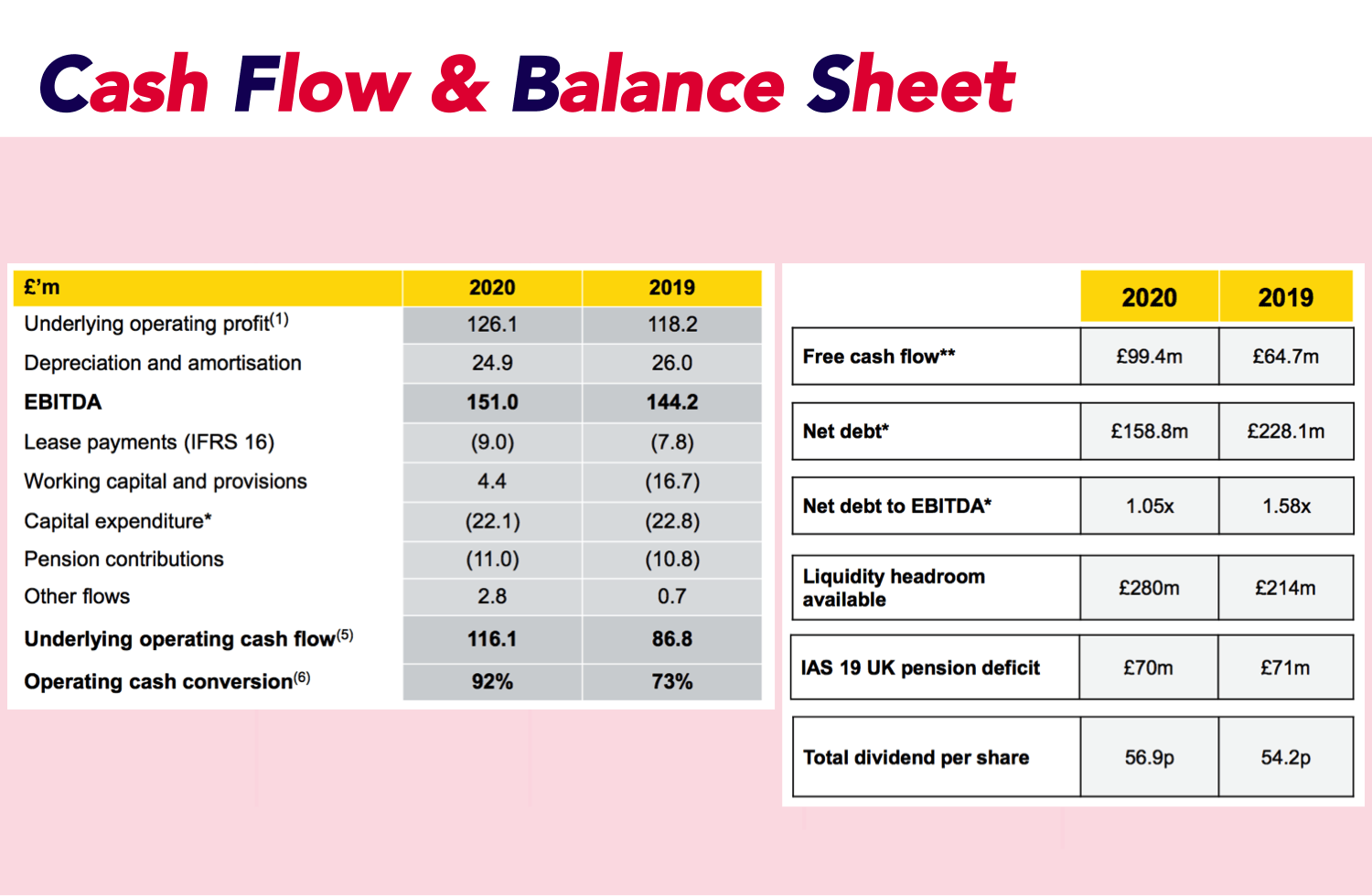Table of stock value and information