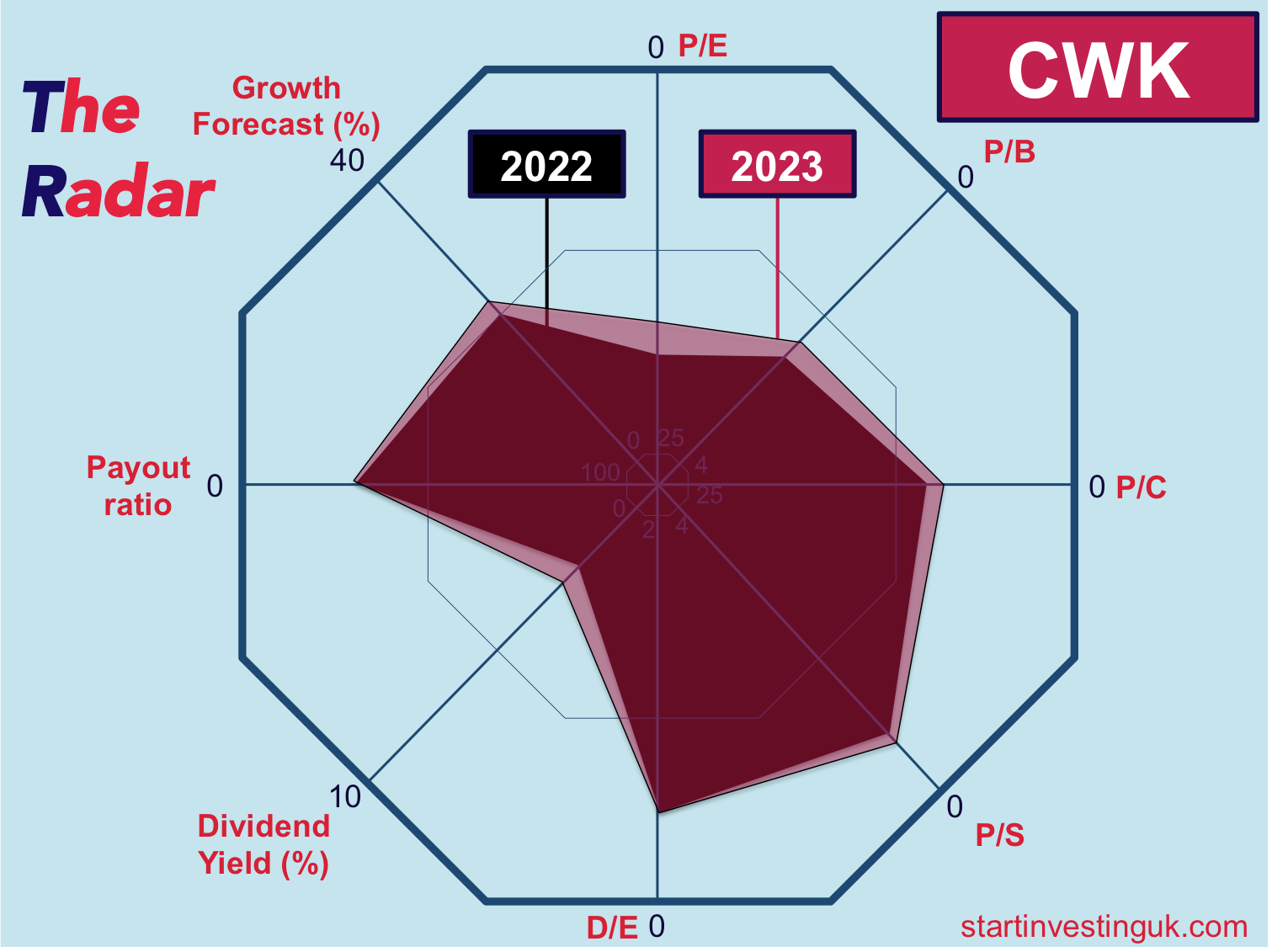 Infographic about stock information