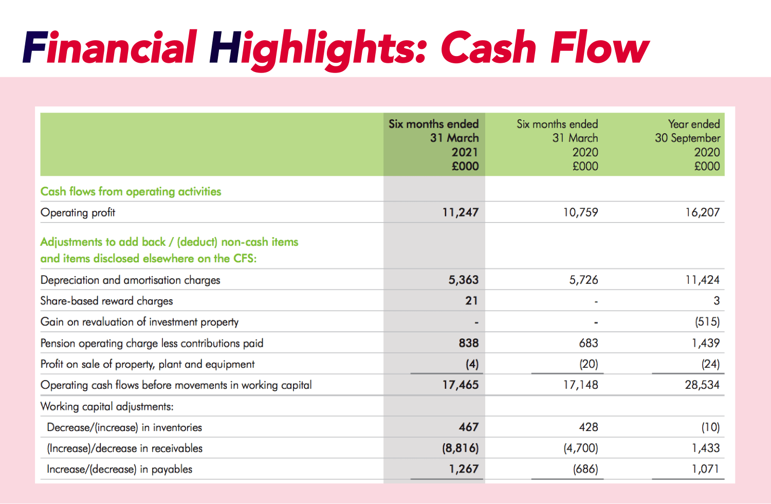 Table of stock value and information