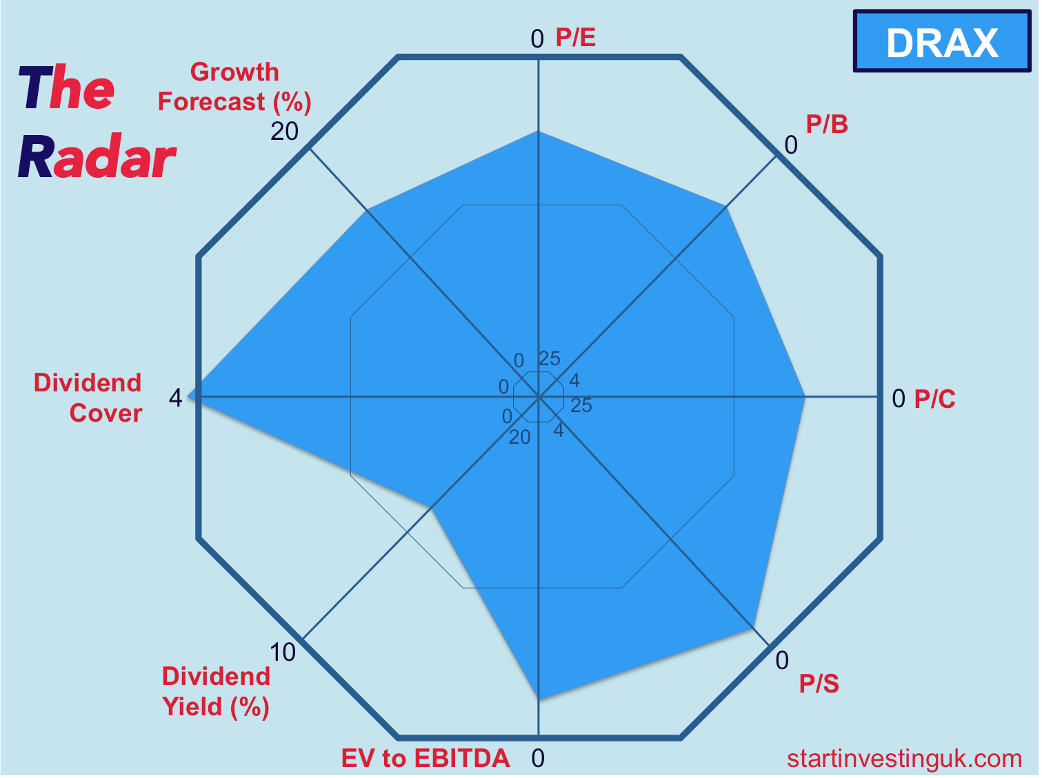 Infographic about stock information