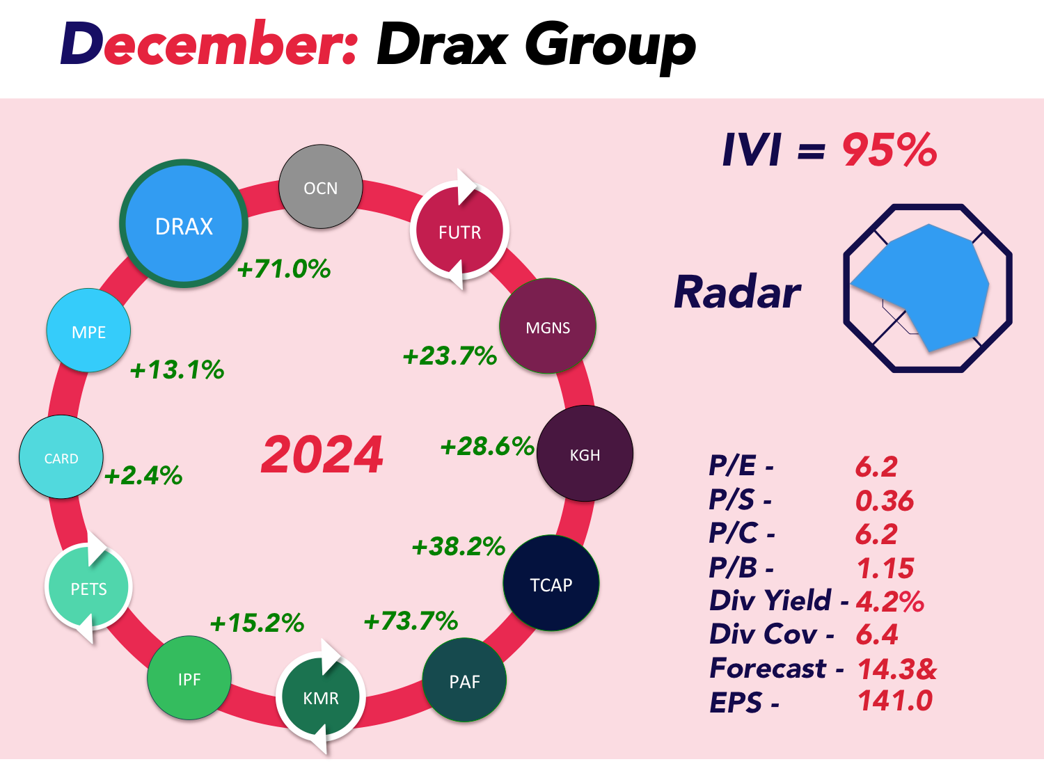 Infographic about stock information